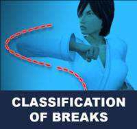 Taekwondo Classifications of Breaks