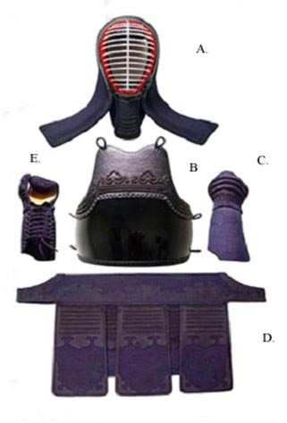 The suit of modern Kumdo armor, excepting the scarf which is worn over the scalp inside of the helmet. This plate identifies the six piece of modern Kumdo armor with the exception of the scarf which is worn over the scalp inside of the helmet.