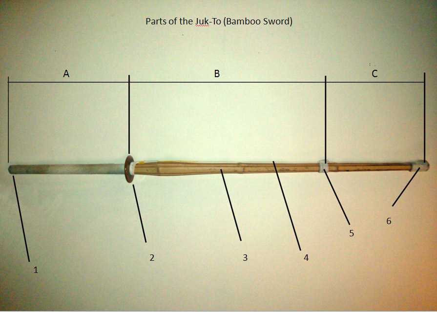 Provides a stencil by which portions and parts of the Bamboo Sword used in the sport of Kumdo can be identified.