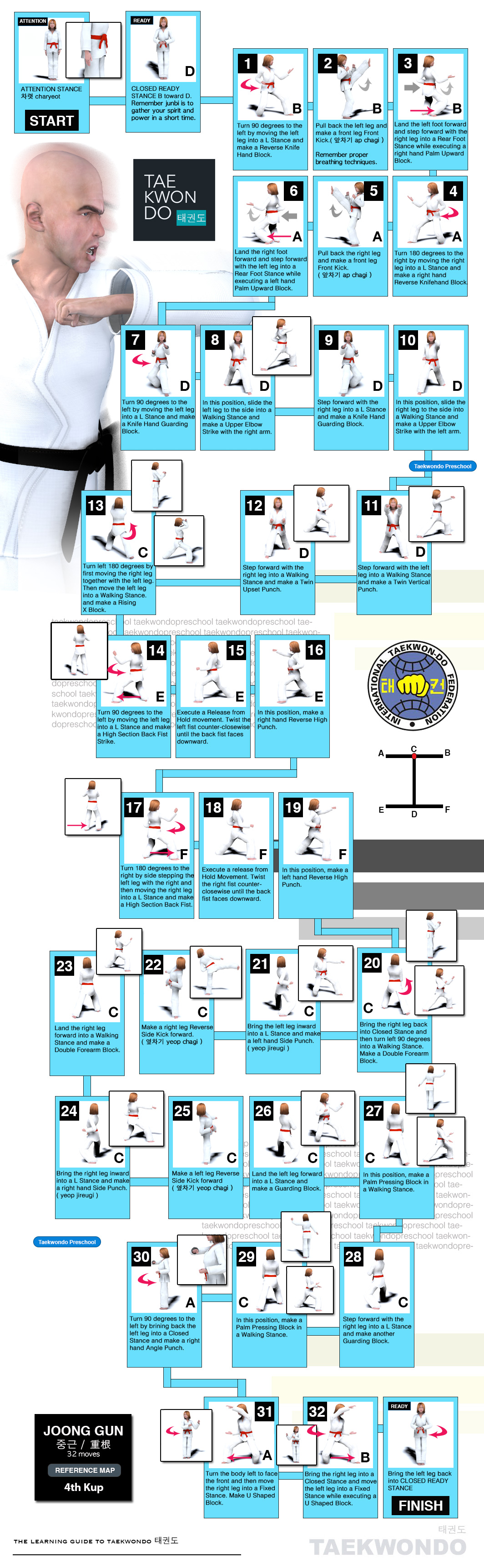 ITF Tul Joong Gun Poomse Map | Taekwondo Preschool