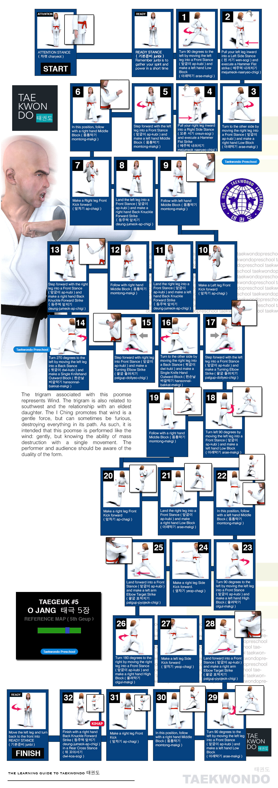 Taegeuk 5 태극 5장 (Taegeuk O-jahng) World Taekwondo (WT) Poomse Map