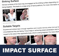 Various surfaces of the hand may be engaged as the striking or blocking surface depending on which area of the opponents body which is being targeted