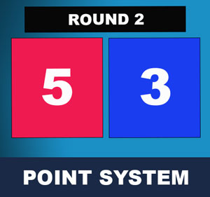 World Taekwondo (WT) Tournament Point System