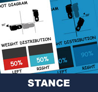 Stance ( 서기 sogi ) | The Korean martial arts has several stances used for different activities. Although there are strong similarities in stances throughout Taekwondo schools, individual instructors often have their own preferred style