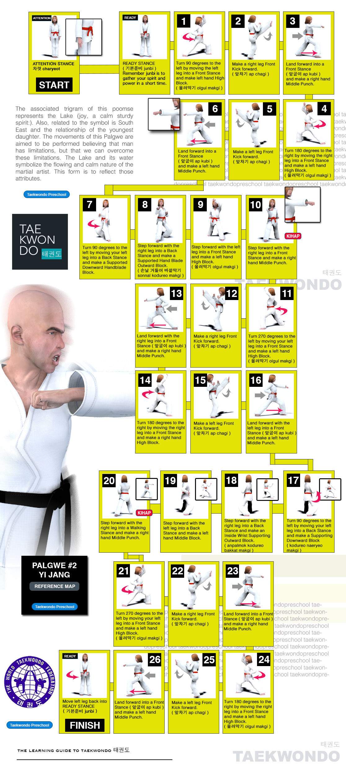 Palgwe #2 Yi Jang Poomse Diagram Map World Taekwondo (WT) Poomse 품새