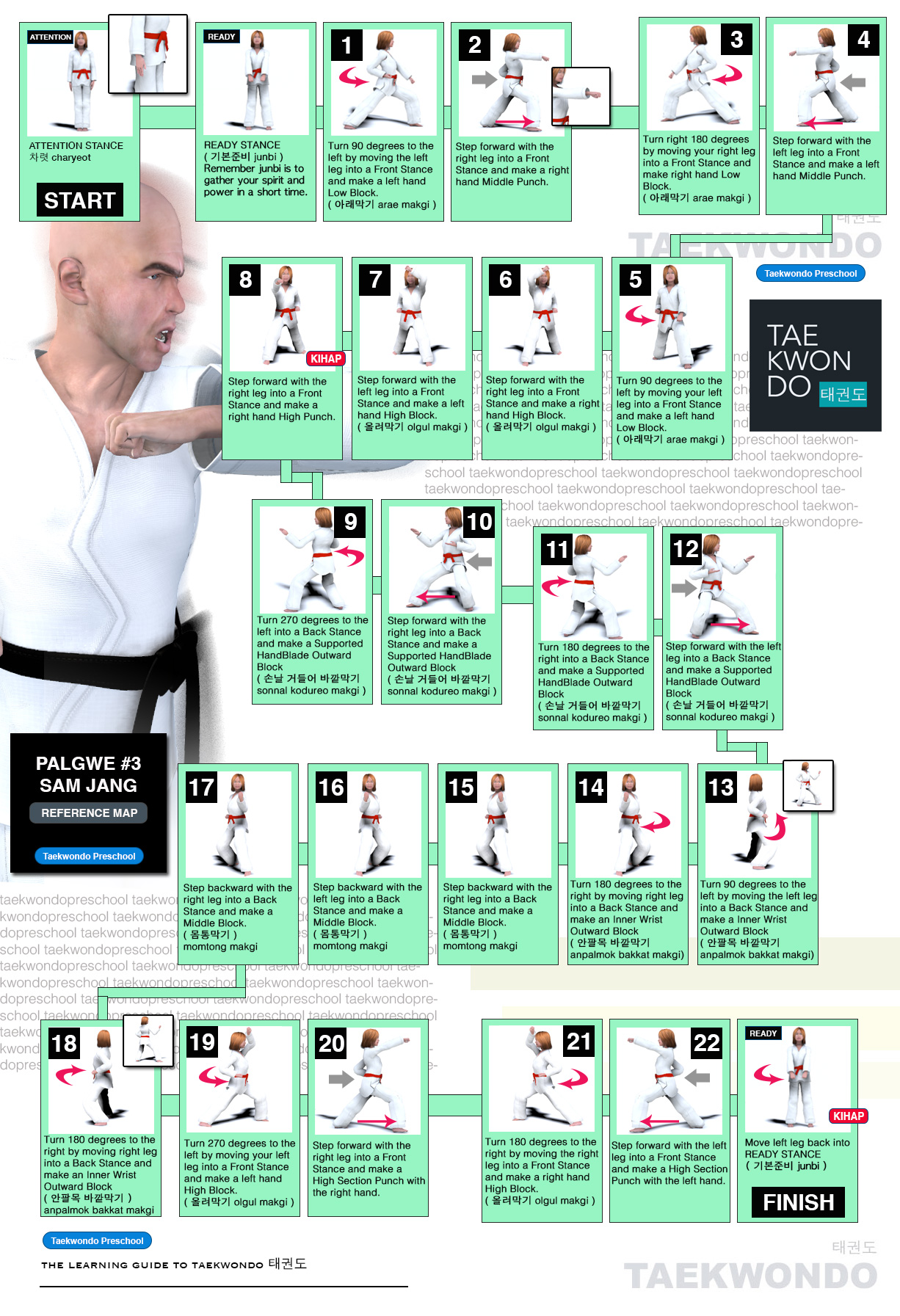 Palgwe #3 Sam Jang Poomse Diagram Map World Taekwondo (WT) Poomse 품새