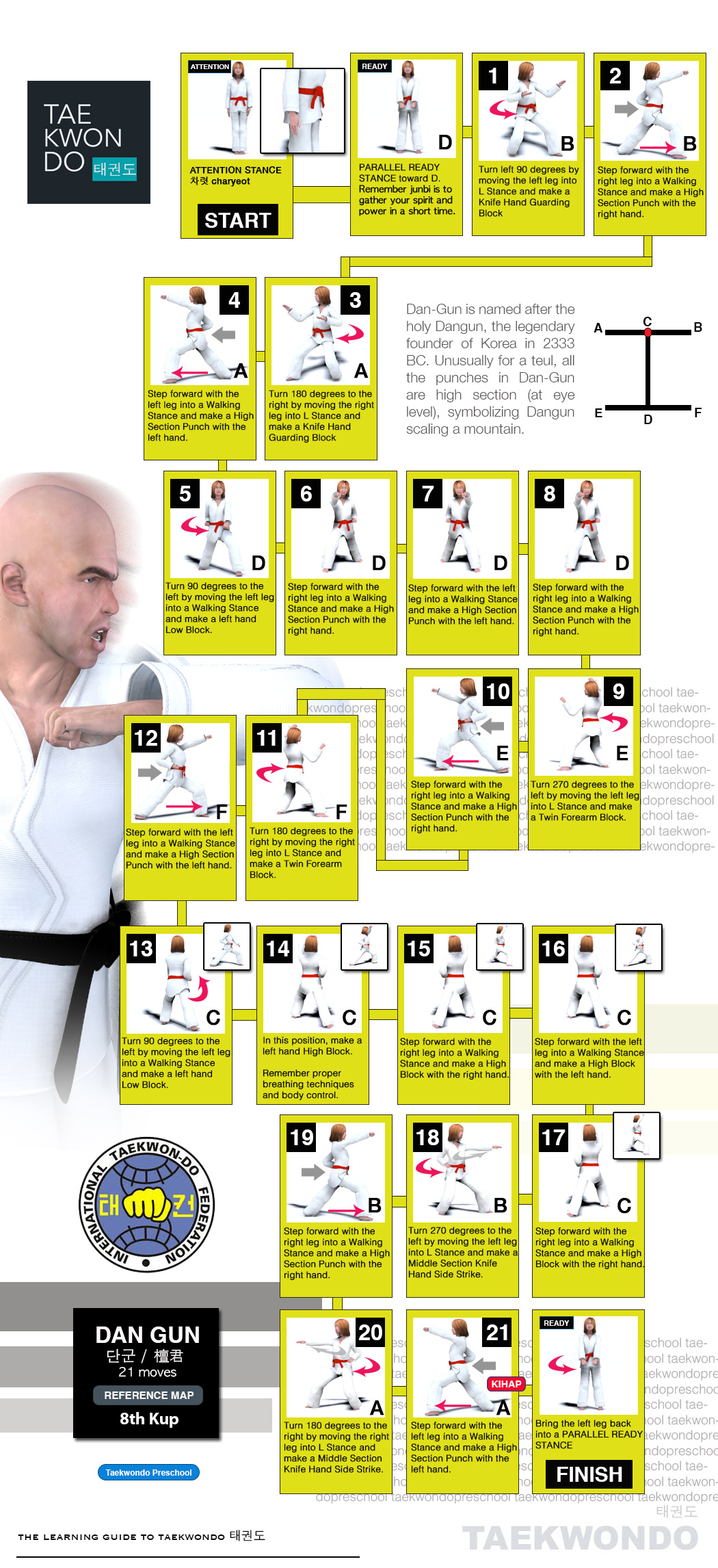 Dan-Gun ITF Tul Poomse Map | International Taekwondo Federation