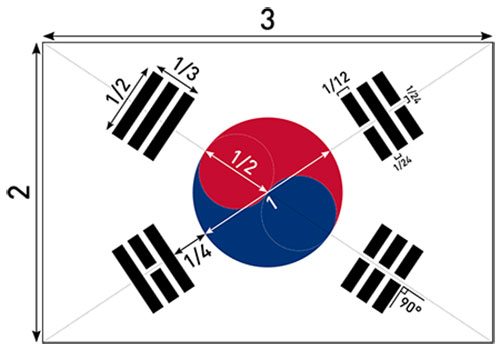 Flag of South Korea