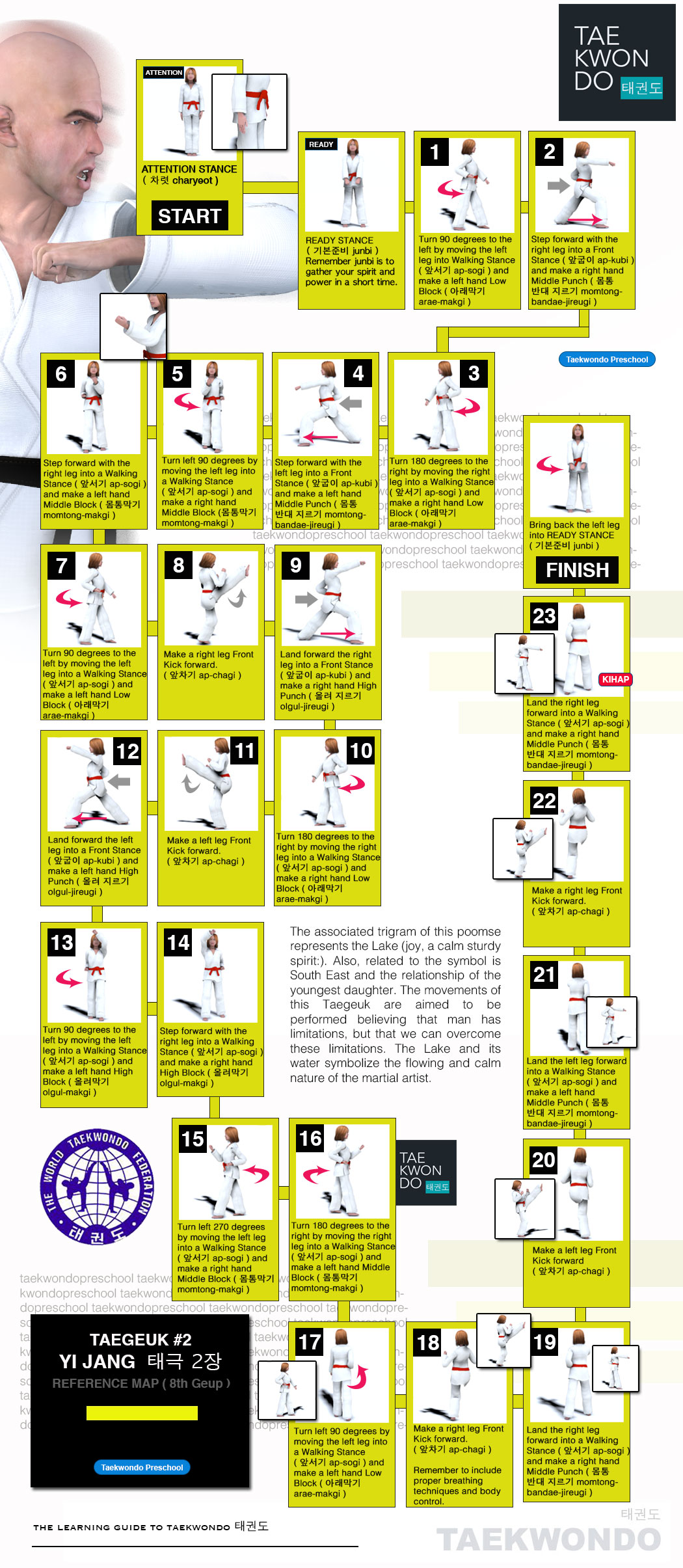 Taegeuk 2 태극 2장 (Taegeuk Ee-jahng) World Taekwondo (WT) Poomse Map