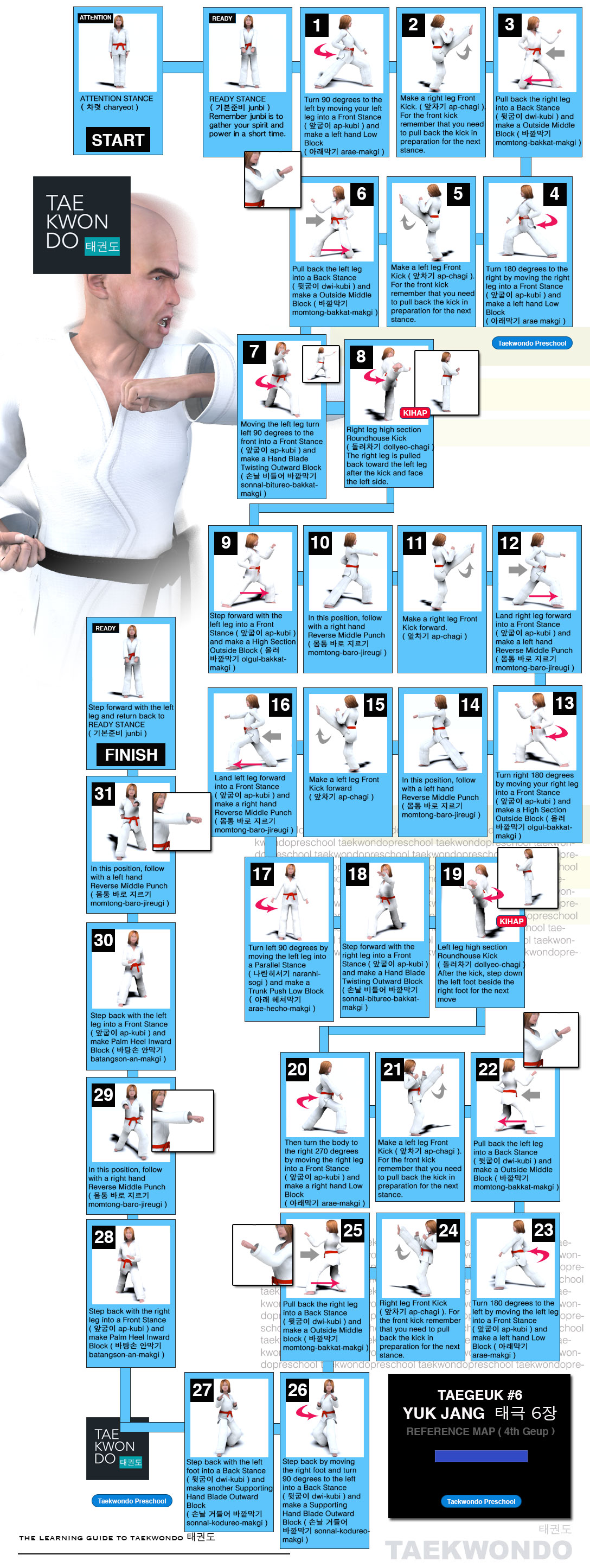 Taegeuk 6 태극 6장 (Taegeuk Yuk-jahng) World Taekwondo (WT) Poomse Map